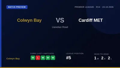 Colwyn Bay, sitting 5th in the Cymru Premier, face Cardiff MET at Llanelian Road looking to build on a run of three wins...