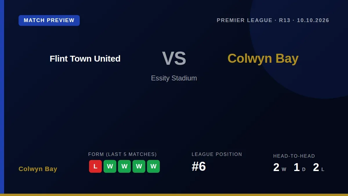 Colwyn Bay visit Flint Town United on Saturday aiming to return to winning ways after a defeat last time out, with the...