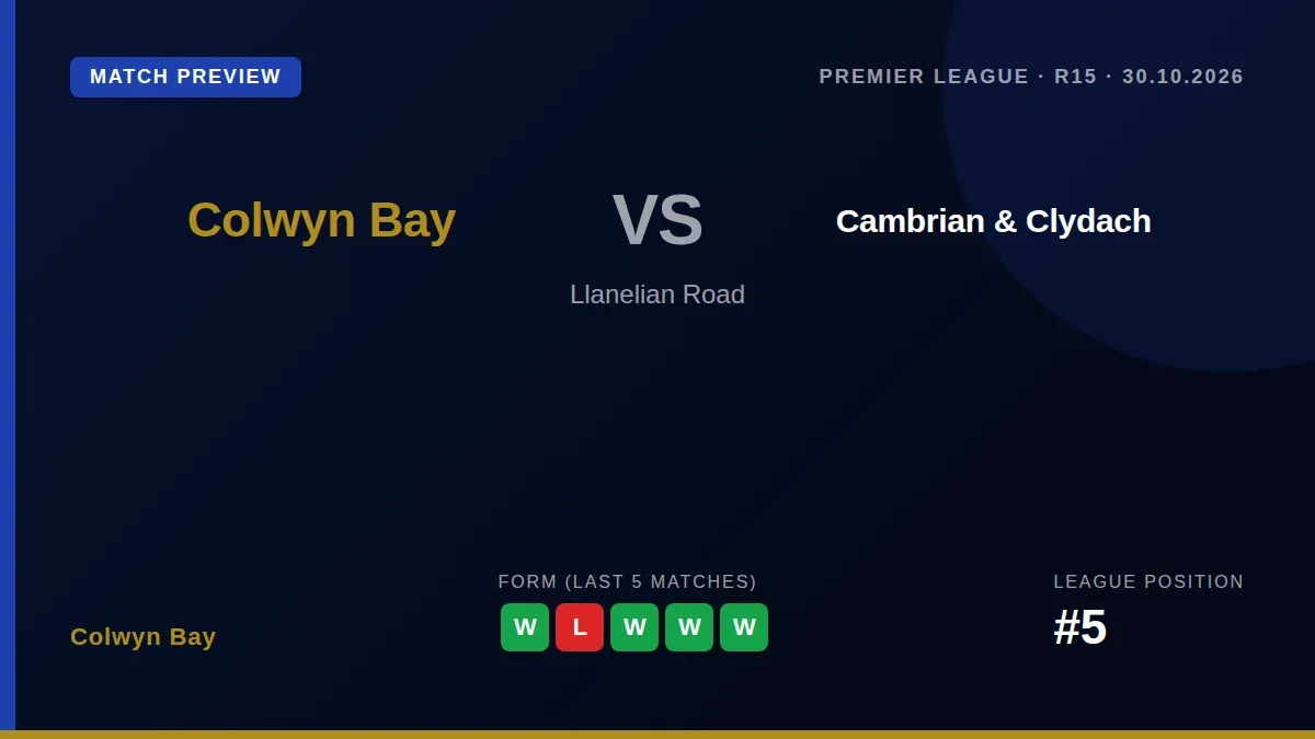 Colwyn Bay, sitting fifth in the Cymru Premier, welcome a struggling Cambrian & Clydach side to Llanelian Road on Friday...