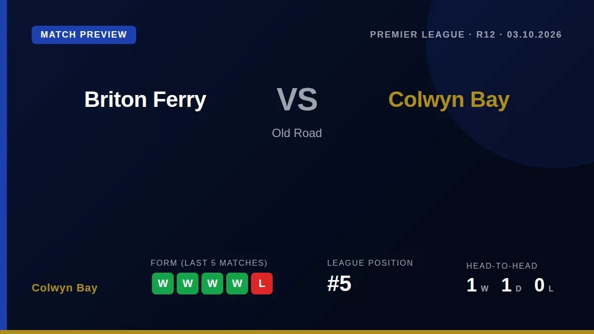 Colwyn Bay travel to Old Road this weekend on a four-game winning streak, facing a Briton Ferry side without a win in...
